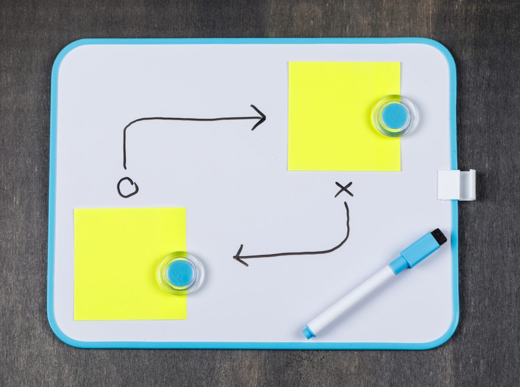 Content marketing plan strategy session with whiteboard and sticky notes