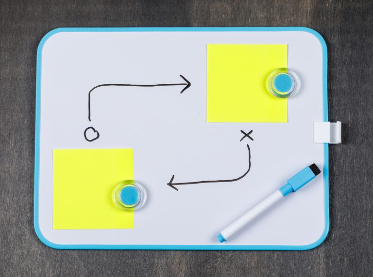 Content marketing plan strategy session with whiteboard and sticky notes