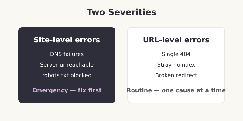 Google Search Console Pages report splitting indexed and not indexed URLs by reason