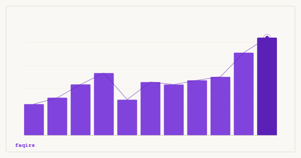 Core Web Vitals: How to Measure and Improve Them — data-driven marketing, Faqirs Digital