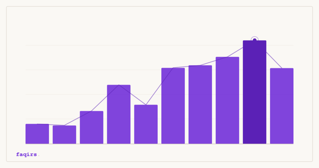 How I Increased Organic Traffic by 200% in 6 Months — data-driven marketing, Faqirs Digital