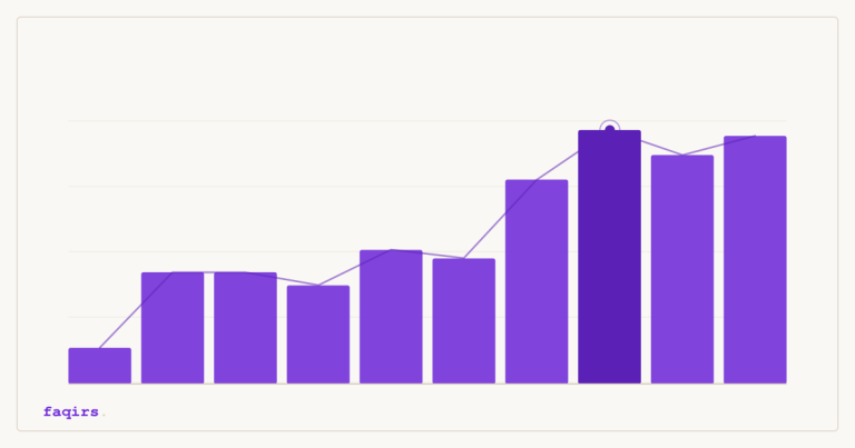 How to Fix Crawl Errors in Google Search Console — data-driven marketing, Faqirs Digital